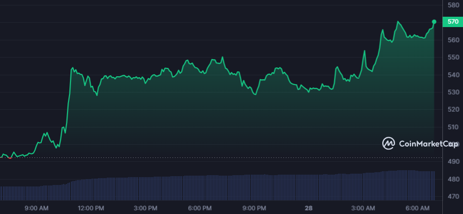 BCH_1D_graph_coinmarketcap