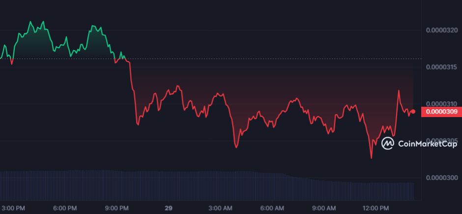 SHIB_1D_graph_coinmarketcap