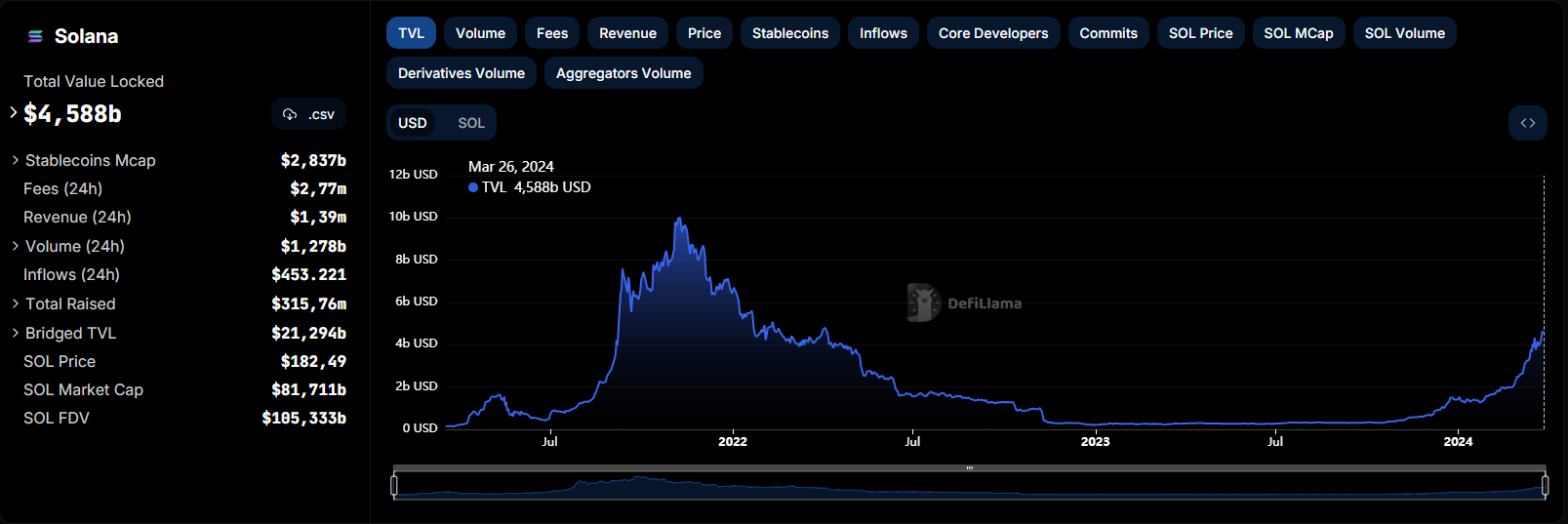 defillama-solana