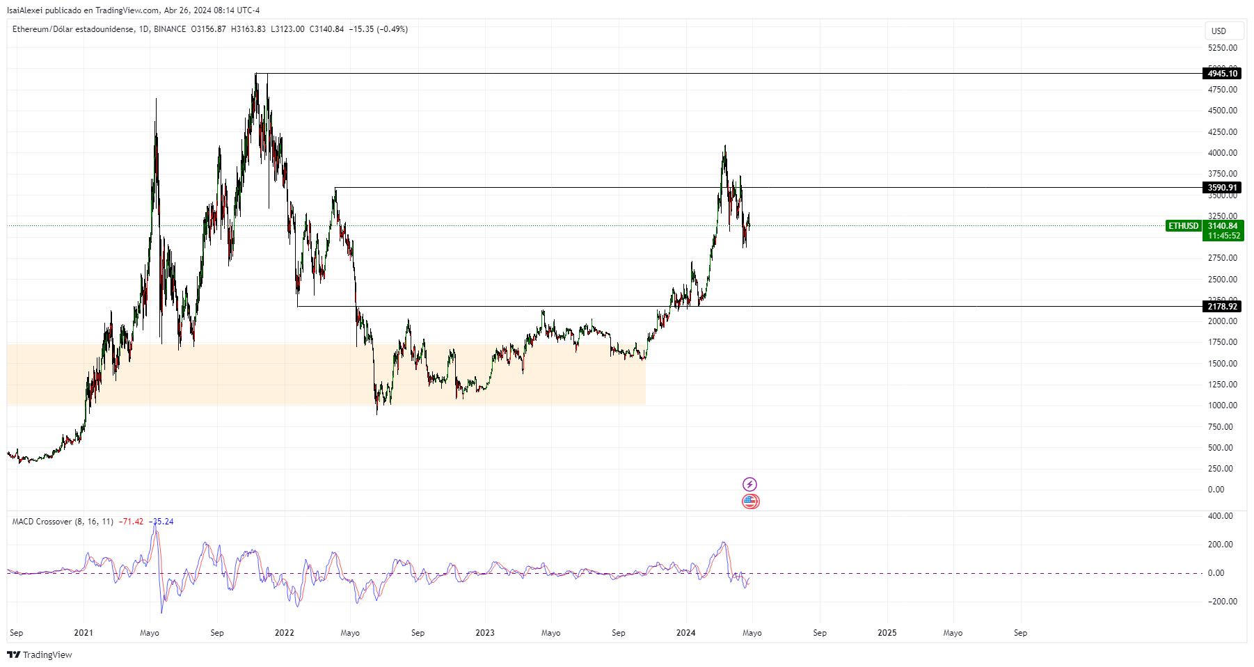 ETHUSD_2024-04-26_08-14-08