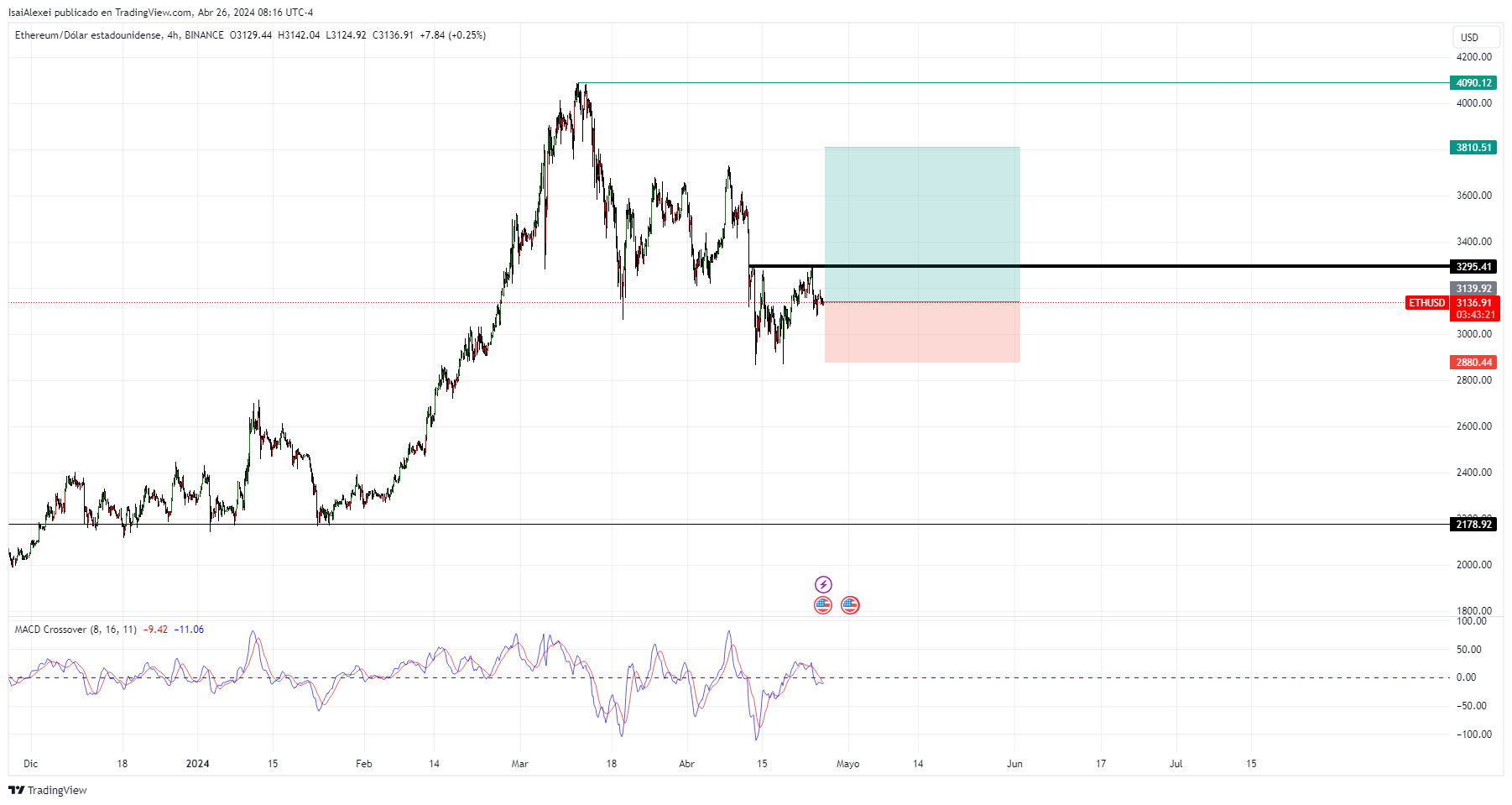 ETHUSD_2024-04-26_08-16-39