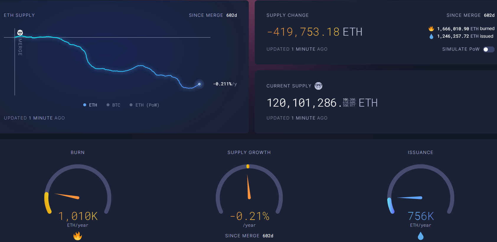 analyzing-the-effects-on-ultra-sound-money