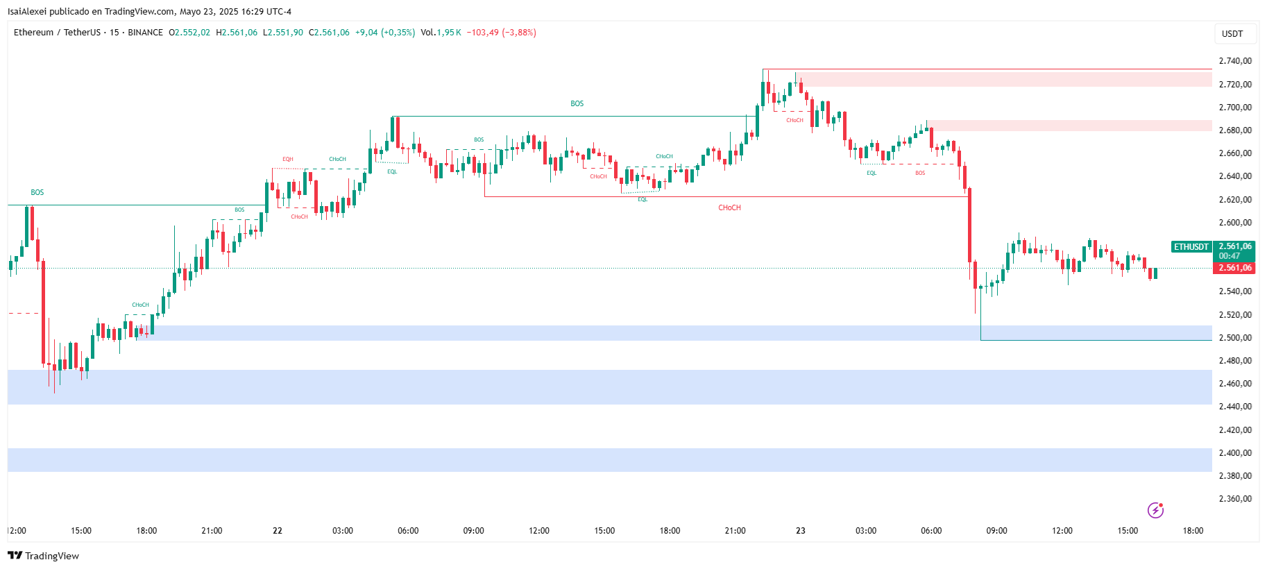 ETHUSDT_2025-05-23_16-29-13