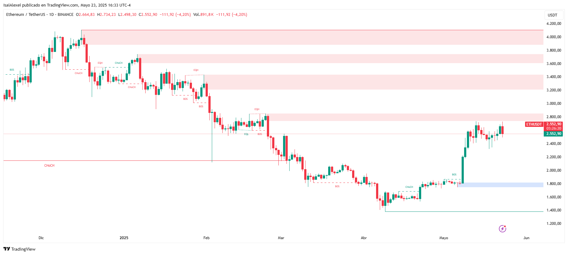 ETHUSDT_2025-05-23_16-33-40