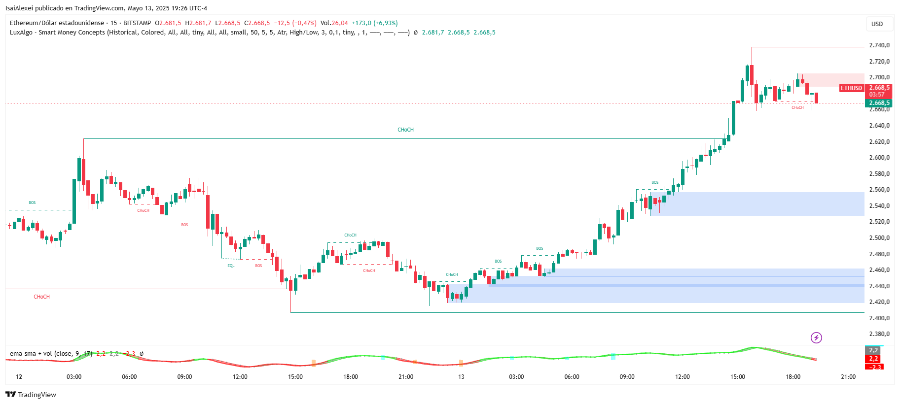 ETHUSD_2025-05-13_19-26-03