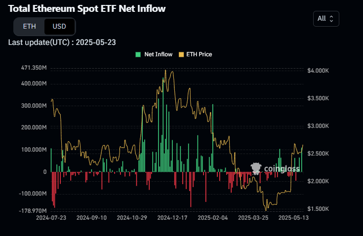 otal-Ethereum-Spot-ETF-Net-Inflow-