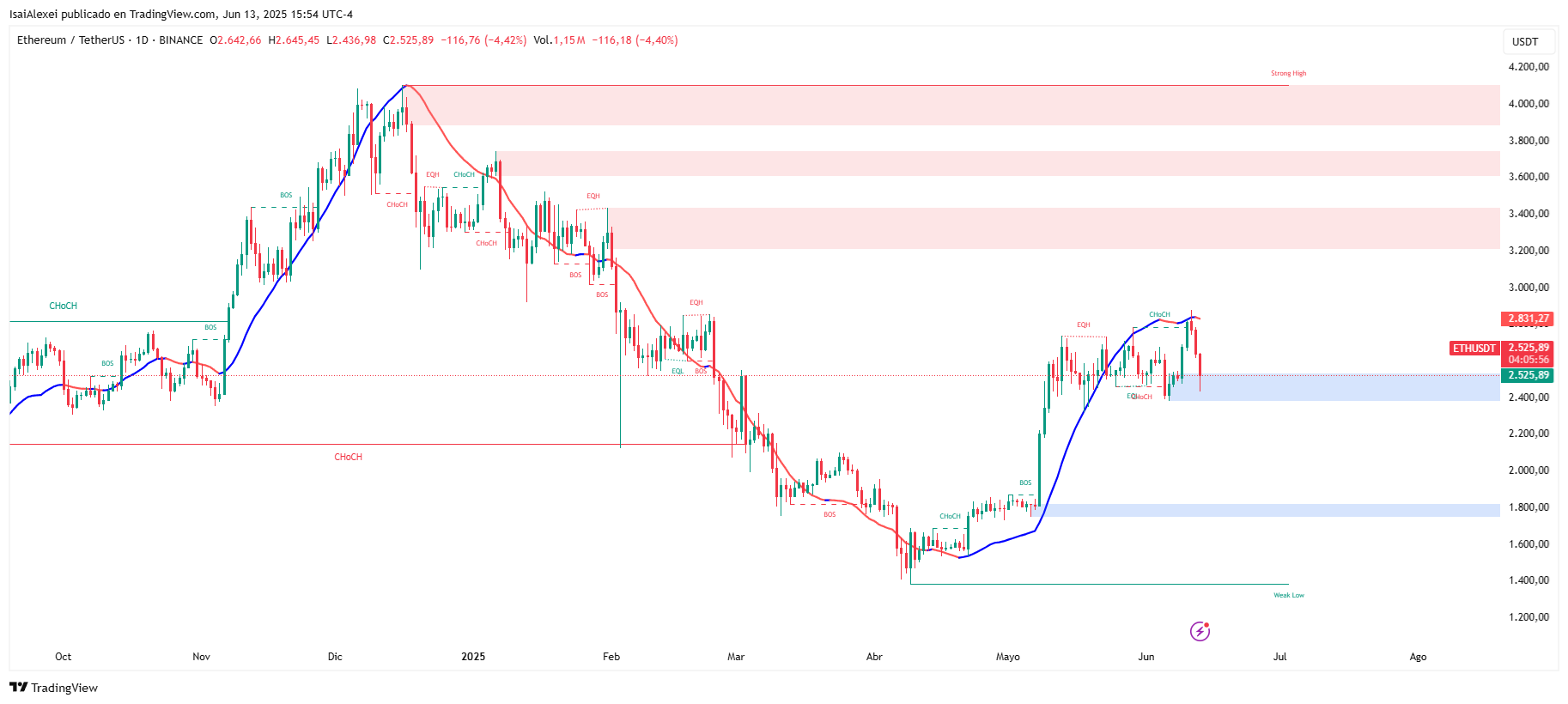 ETHUSDT_2025-06-13_15-54-04