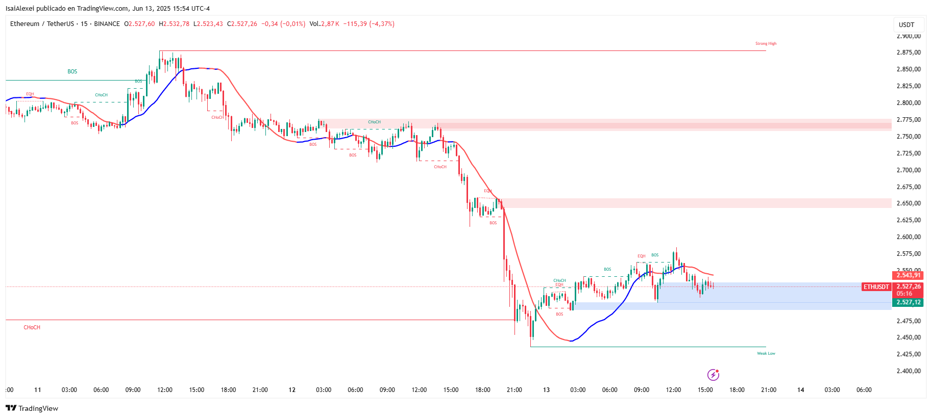 ETHUSDT_2025-06-13_15-54-44