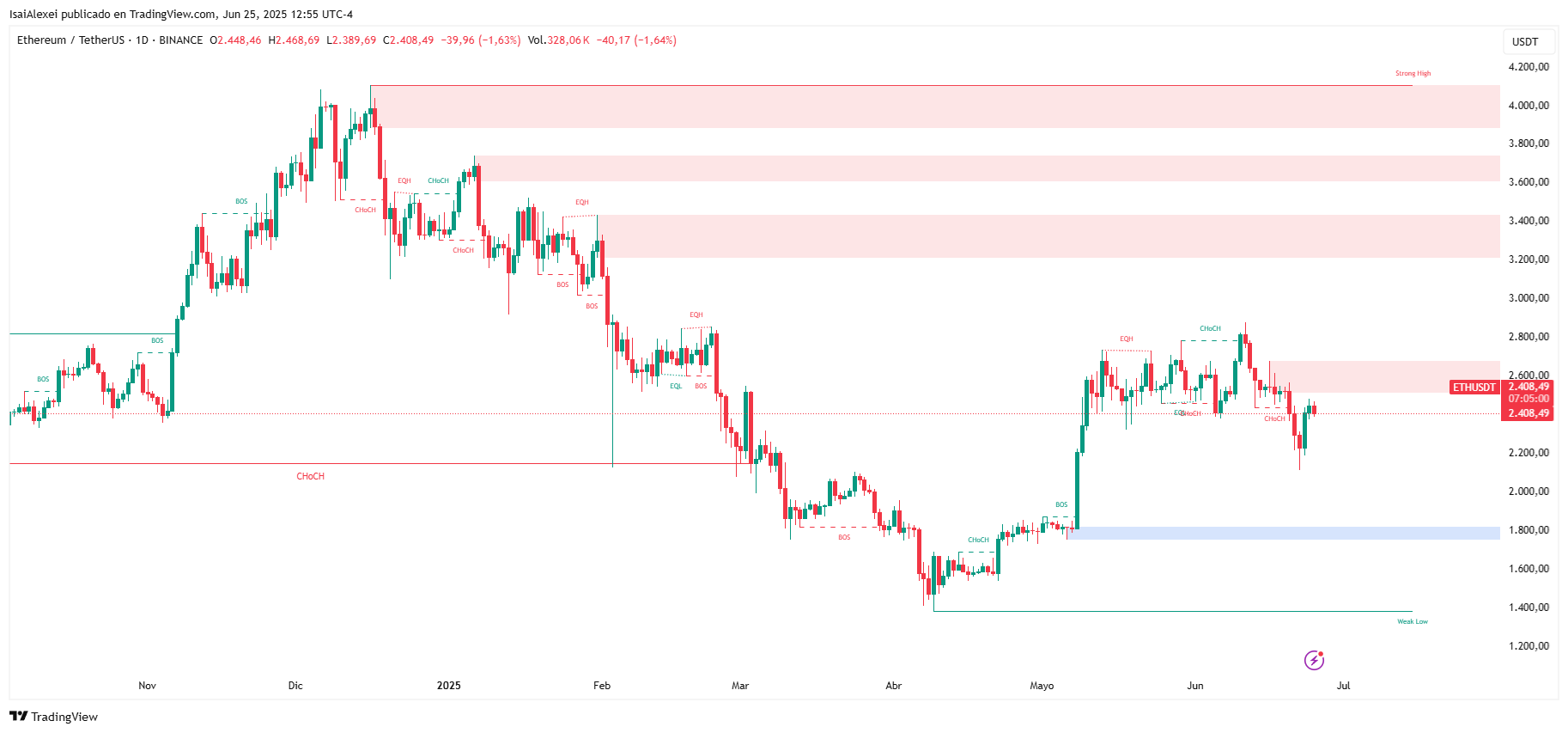 ETHUSDT_2025-06-25_12-55-00