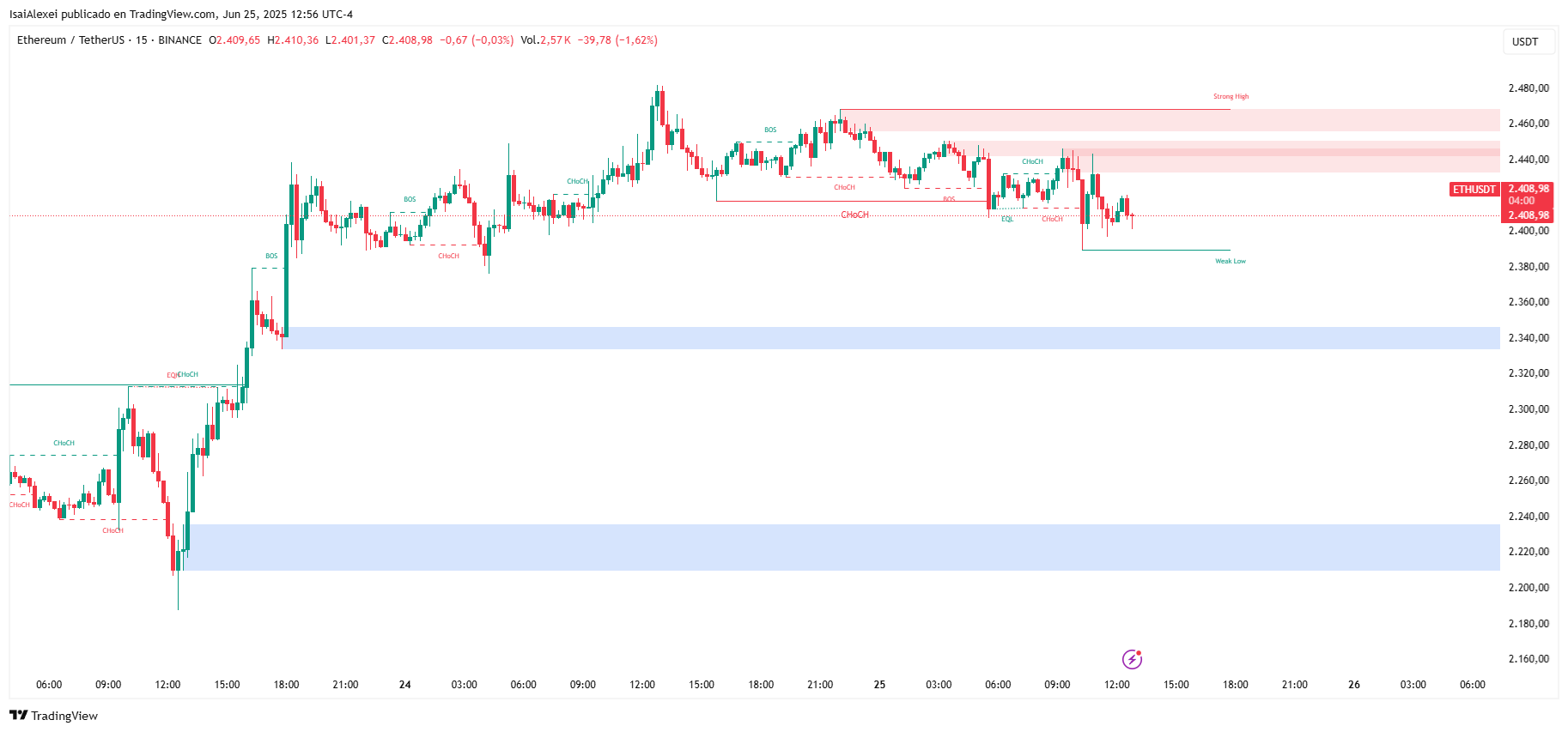 ETHUSDT_2025-06-25_12-56-00
