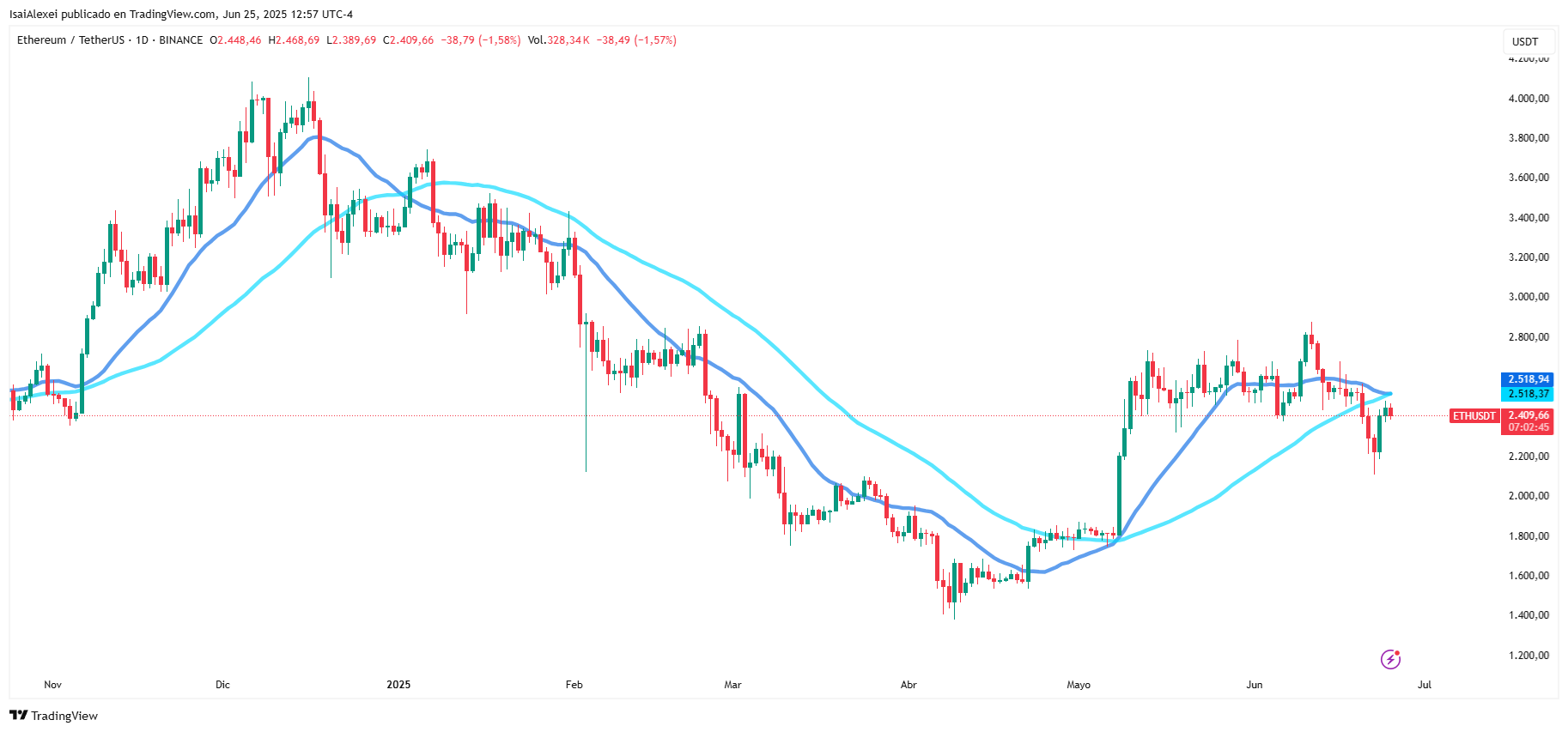 ETHUSDT_2025-06-25_12-57-15