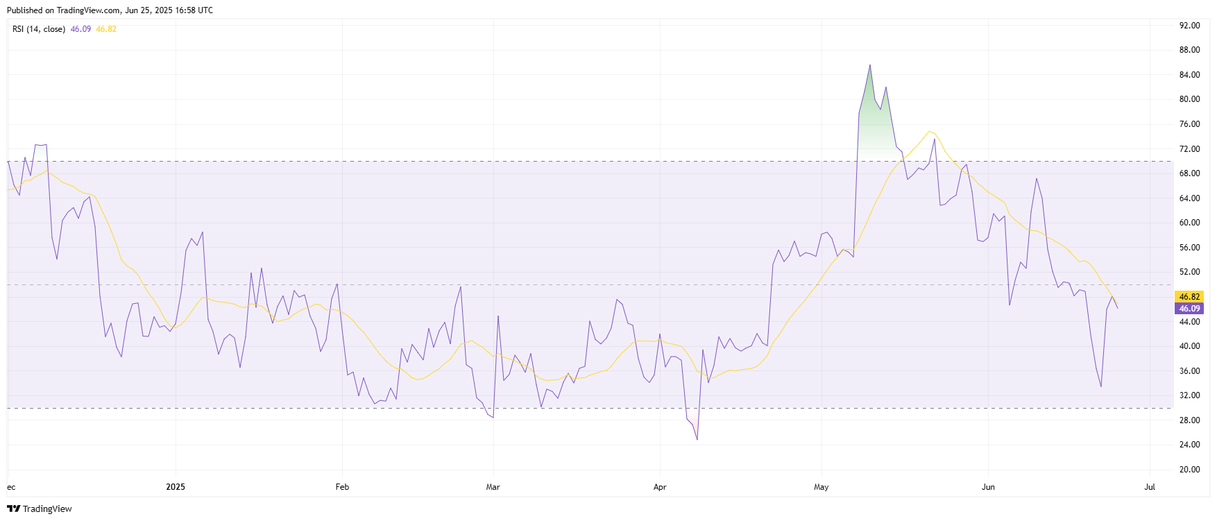 ETHUSDT_2025-06-25_12-58-17