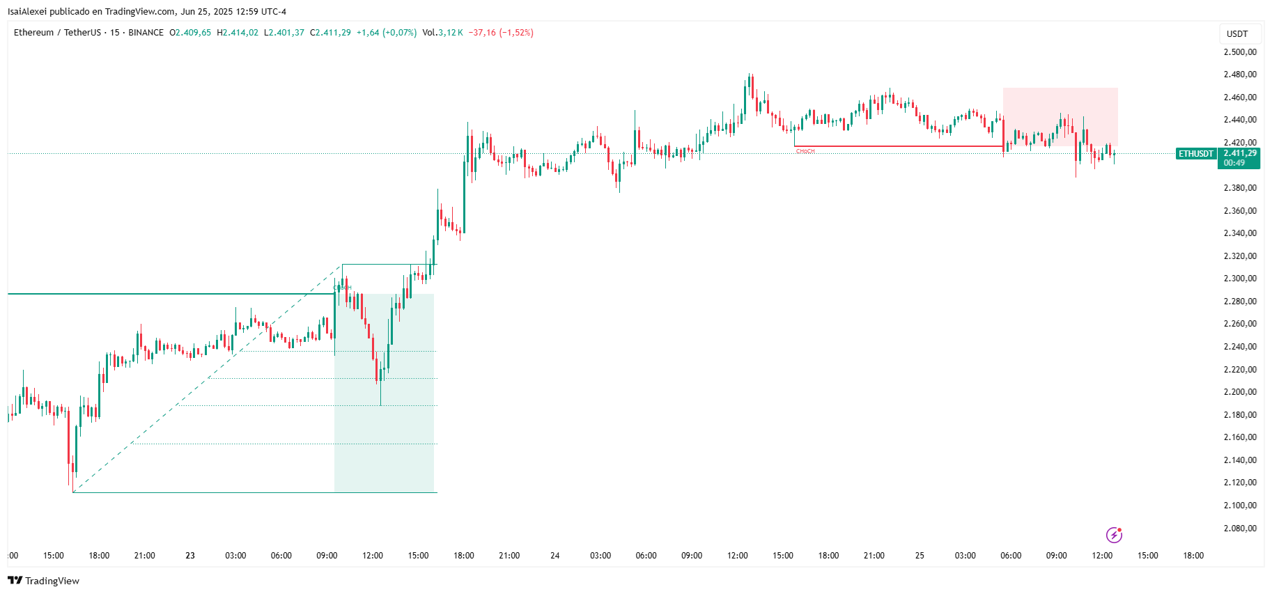 ETHUSDT_2025-06-25_12-59-11