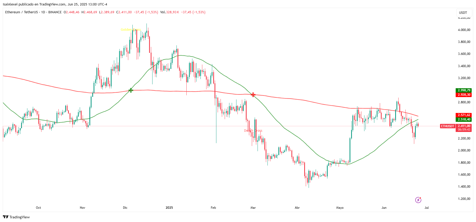 ETHUSDT_2025-06-25_13-00-17
