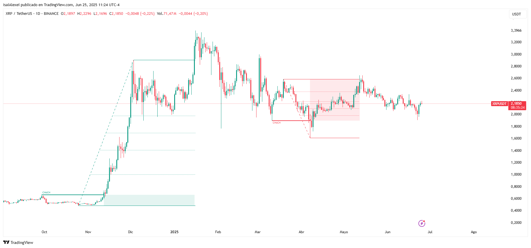 XRPUSDT_2025-06-25_11-24-36