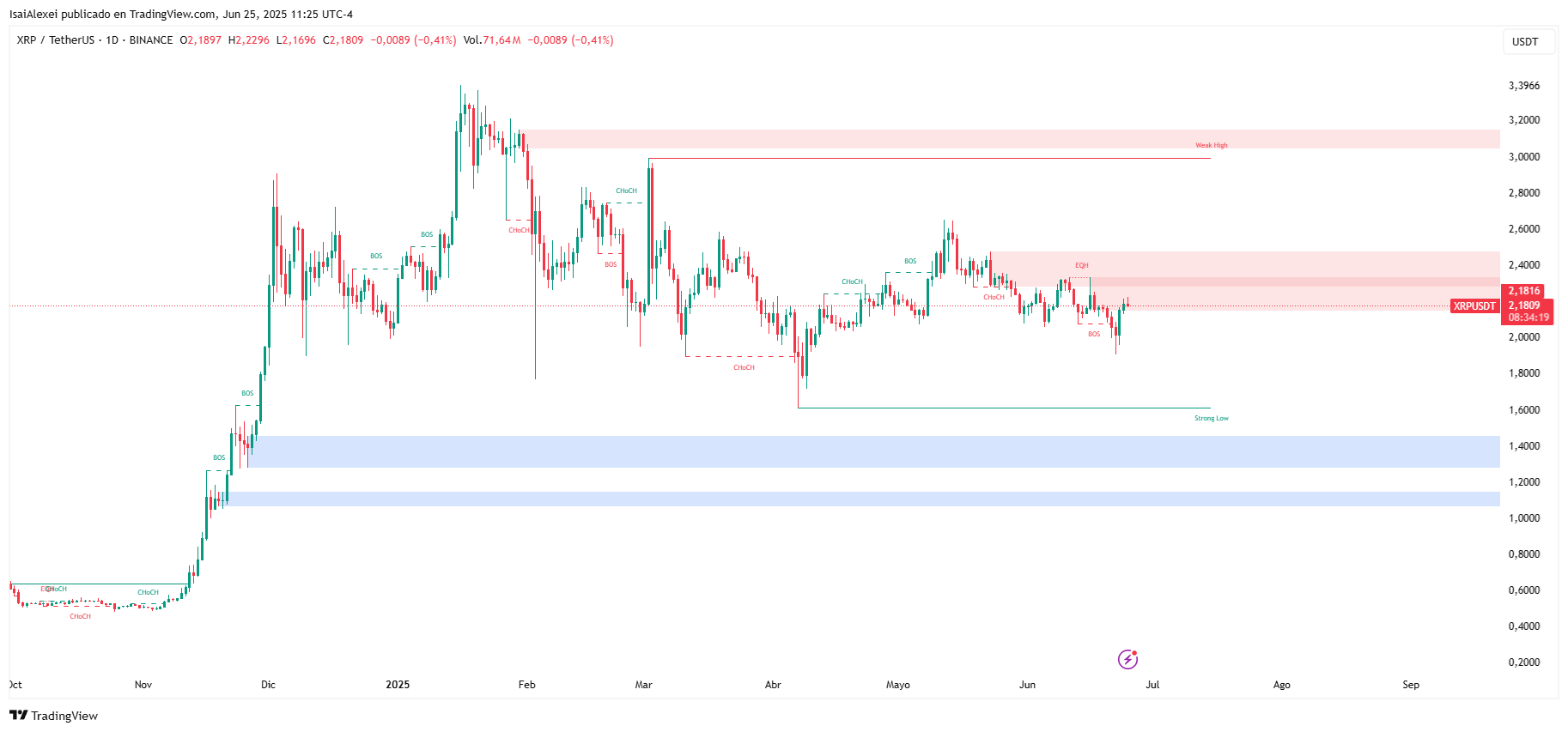 XRPUSDT_2025-06-25_11-25-41