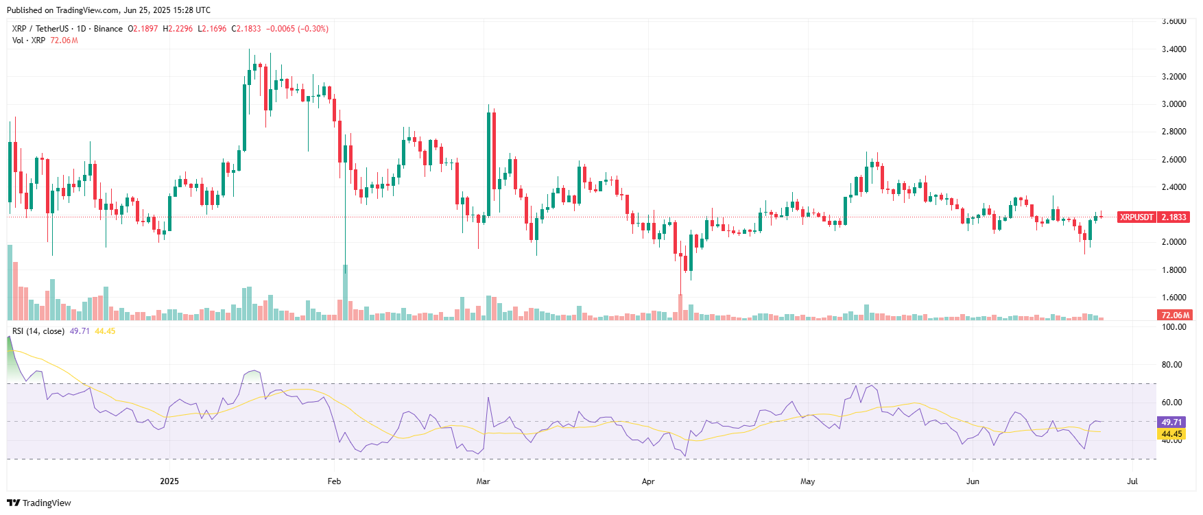 XRPUSDT_2025-06-25_11-28-59