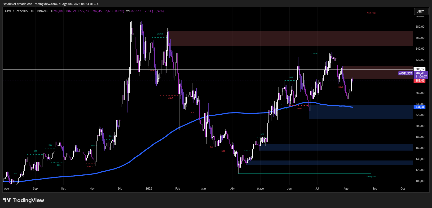 AAVEUSDT_2025-08-08_08-53-53