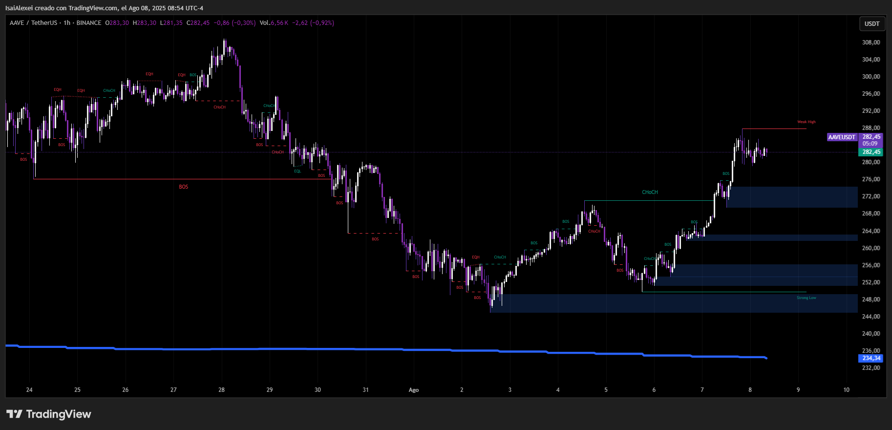 AAVEUSDT_2025-08-08_08-54-51