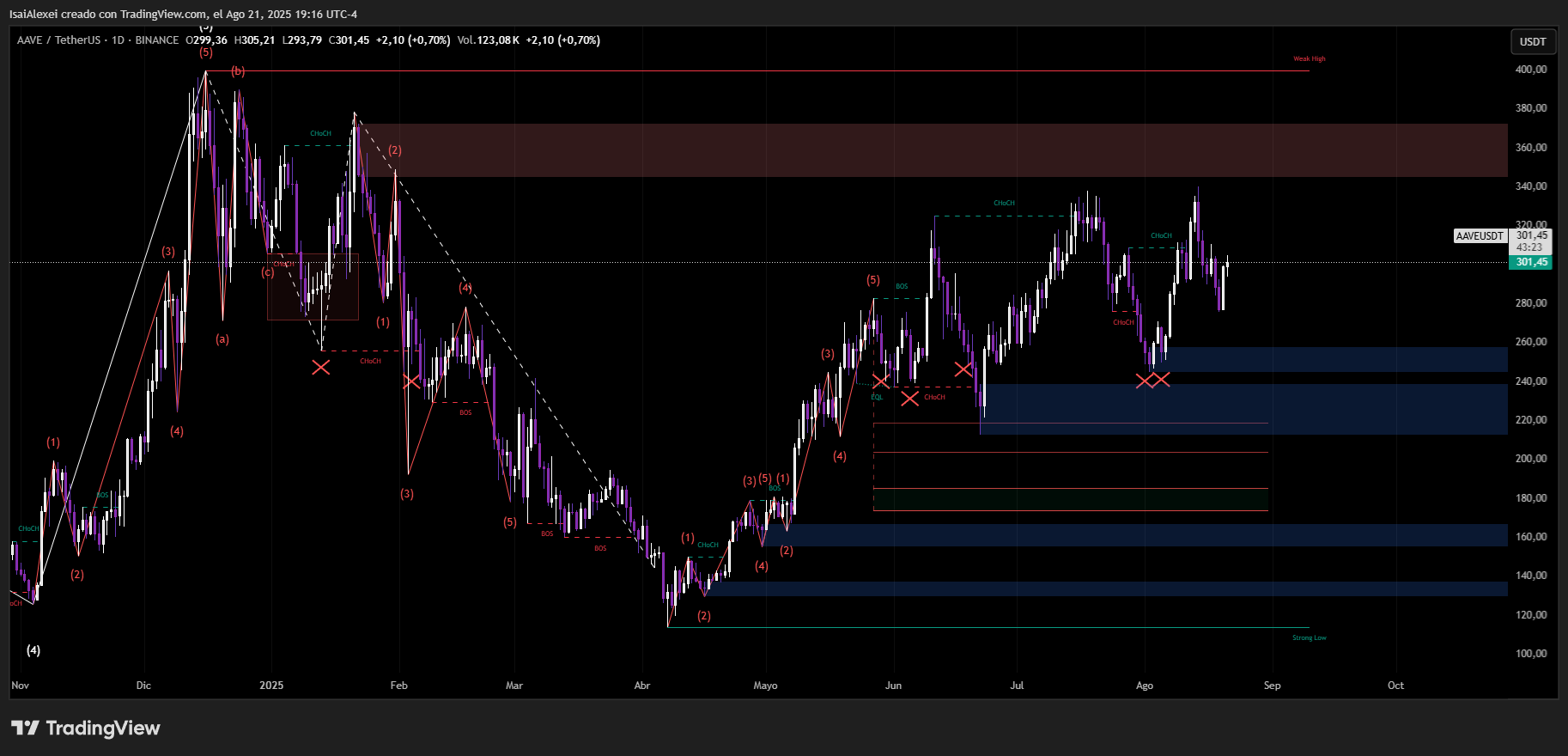 AAVEUSDT_2025-08-21_19-16-37