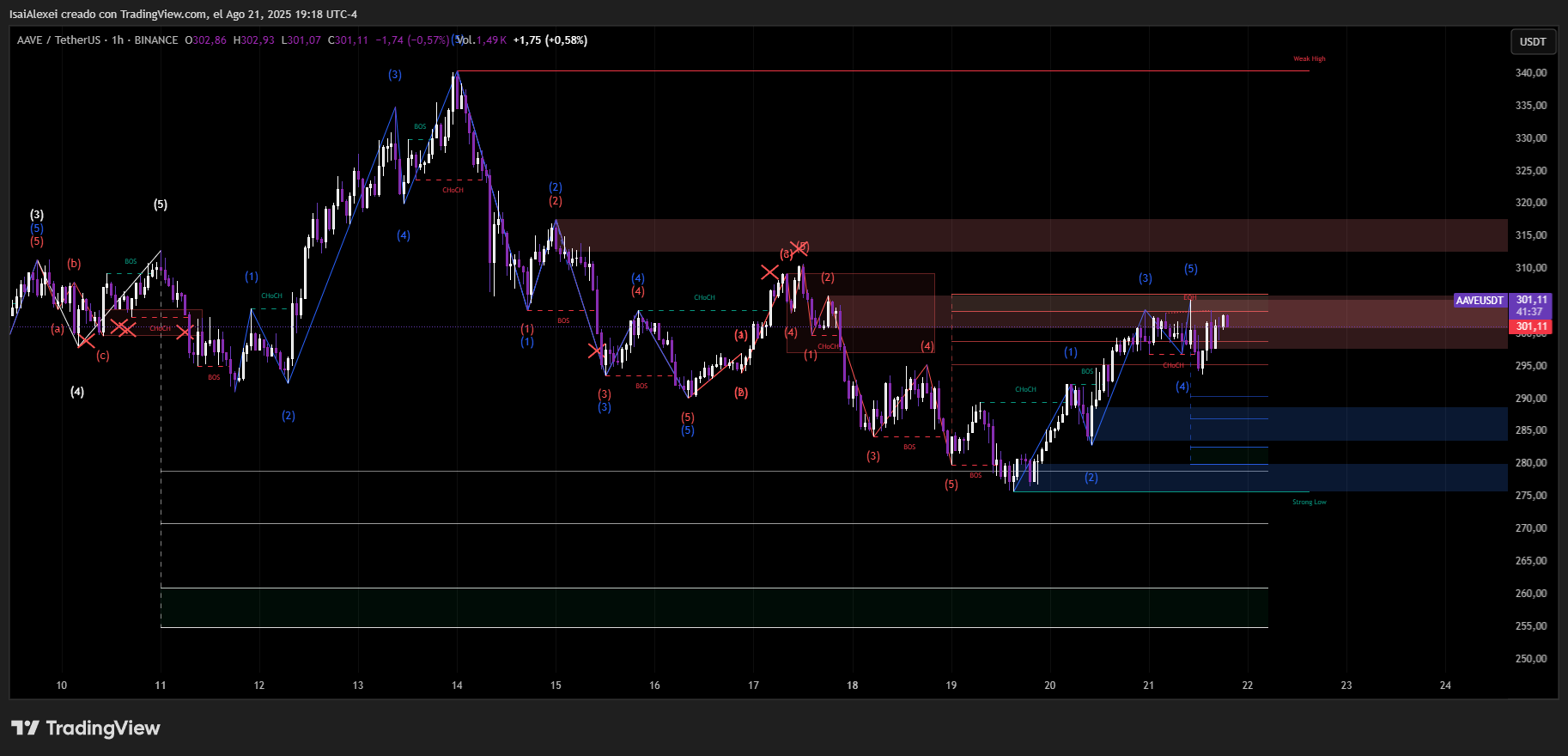 AAVEUSDT_2025-08-21_19-18-23