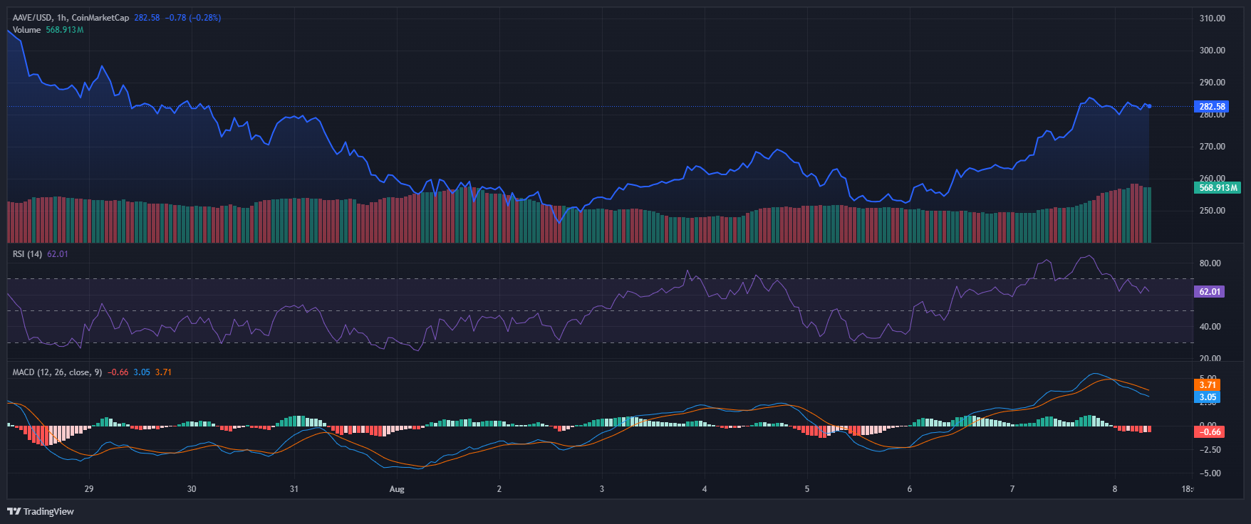 AAVE_2025-08-08_08-59-10