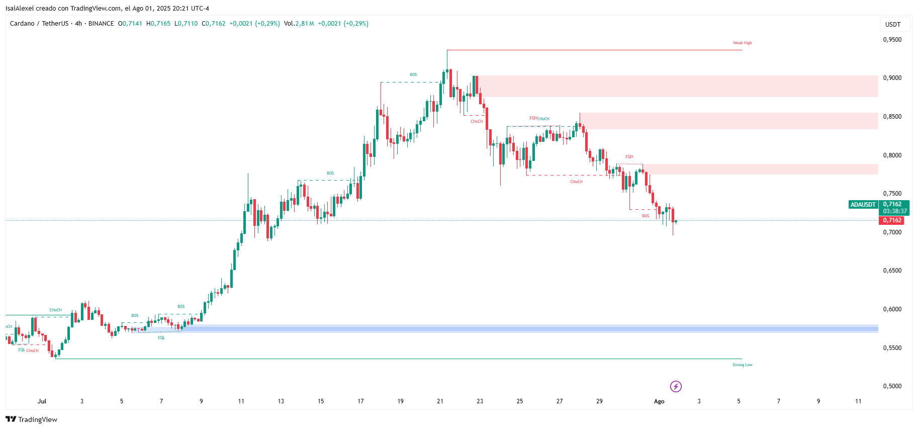 ADAUSDT_2025-08-01_20-21-23