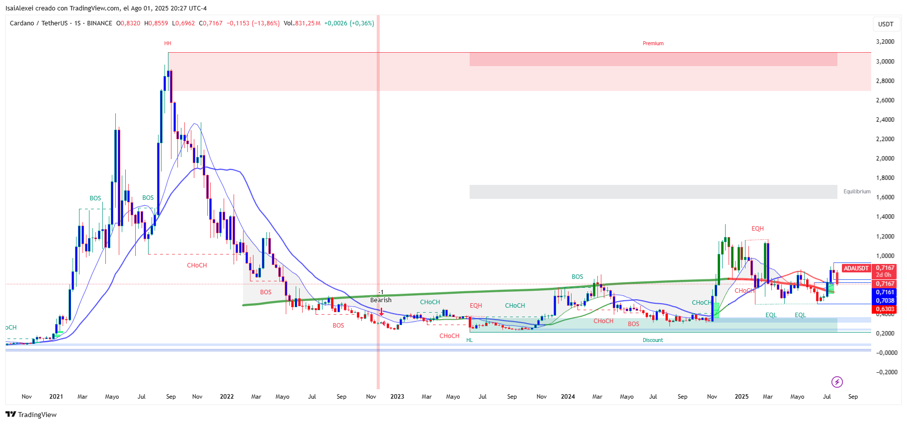 ADAUSDT_2025-08-01_20-27-38