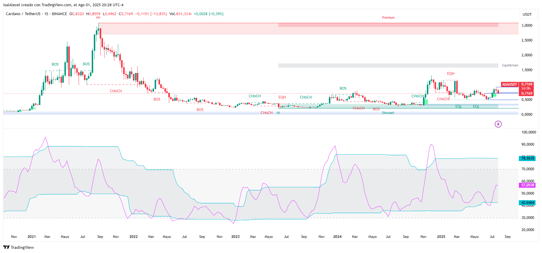 ADAUSDT_2025-08-01_20-28-29