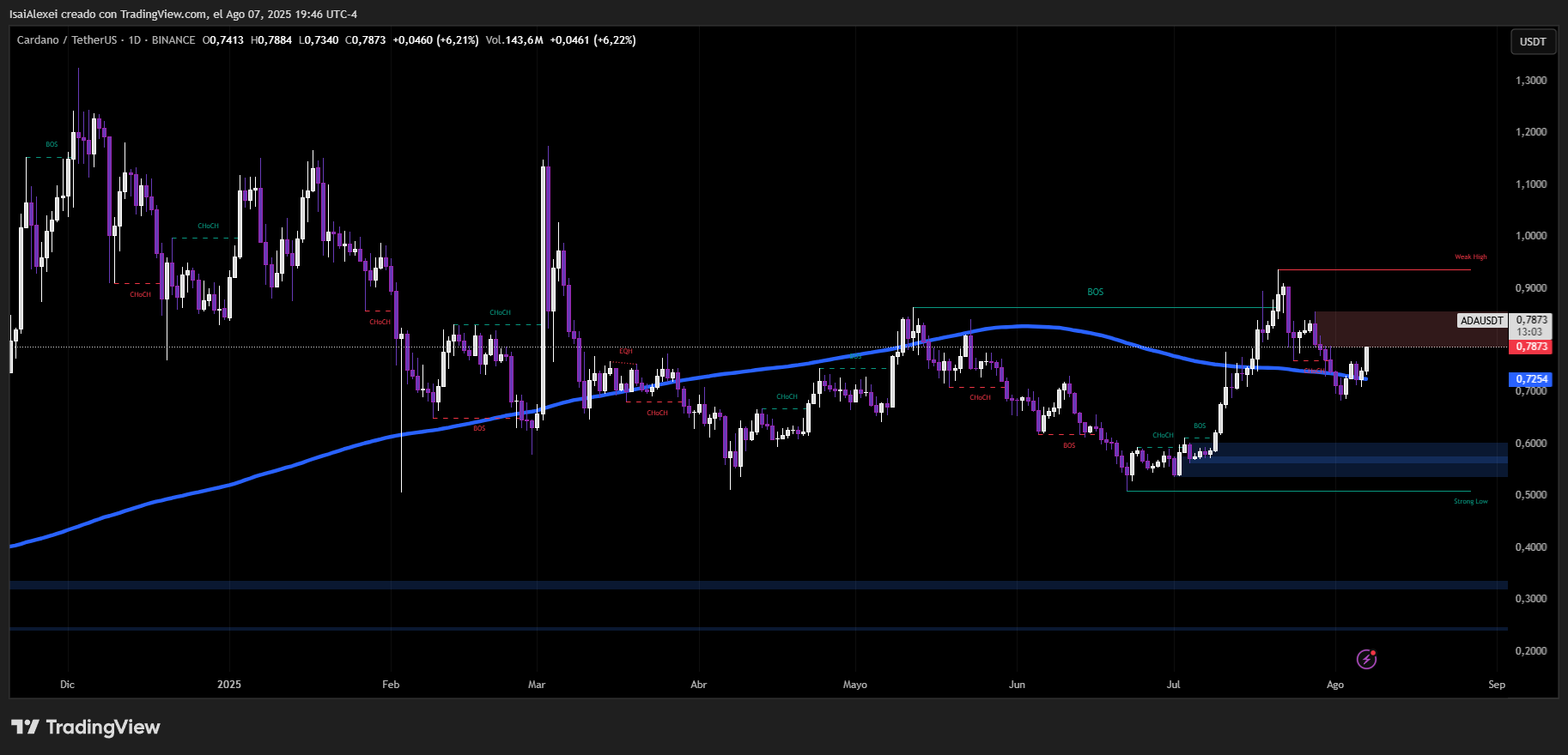 ADAUSDT_2025-08-07_19-46-57