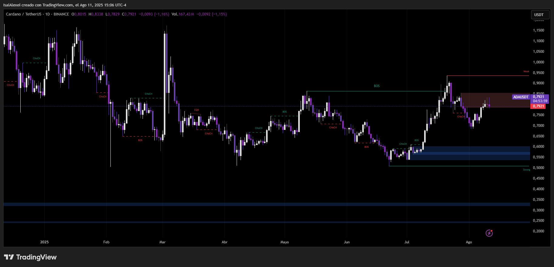 ADAUSDT_2025-08-11_15-06-00