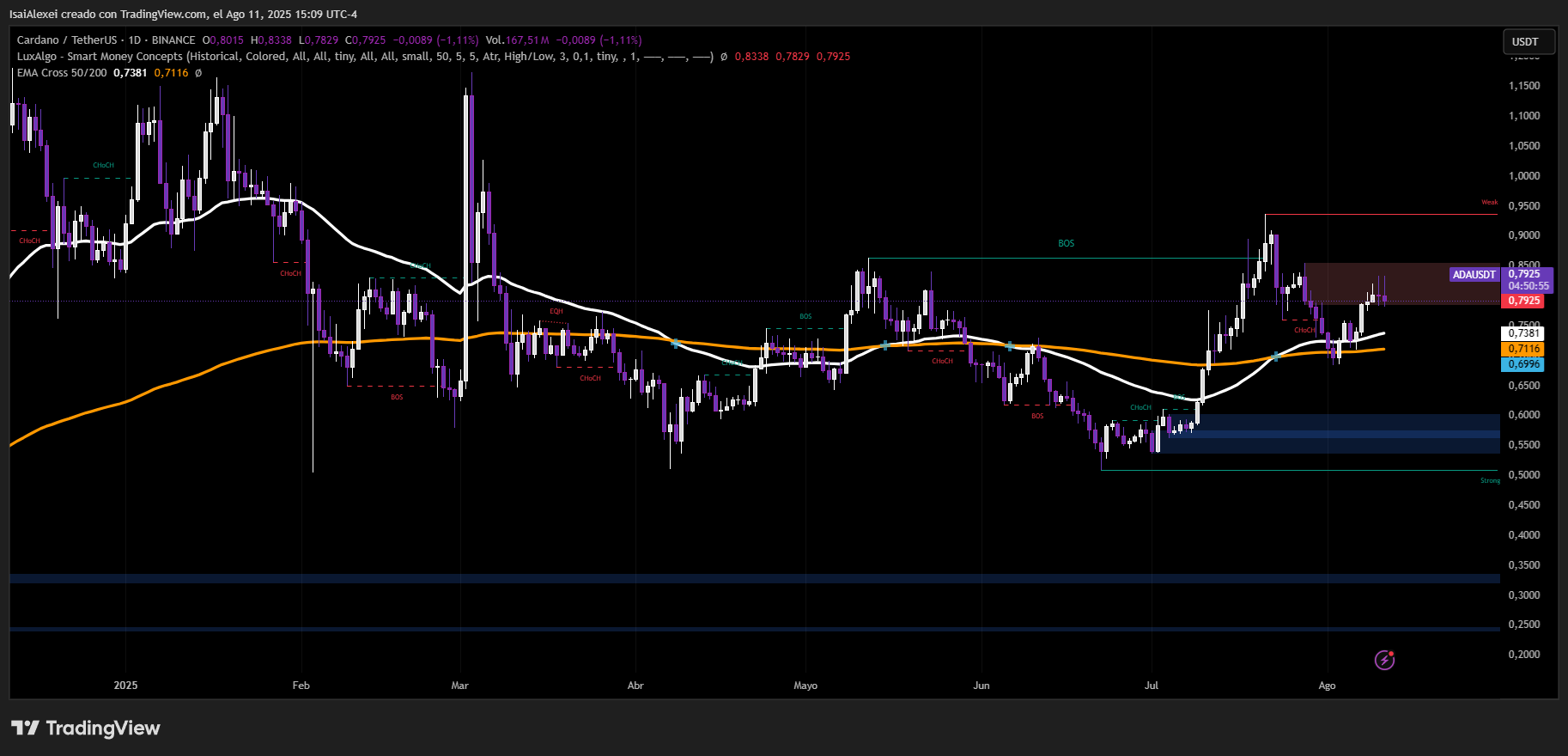 ADAUSDT_2025-08-11_15-09-05