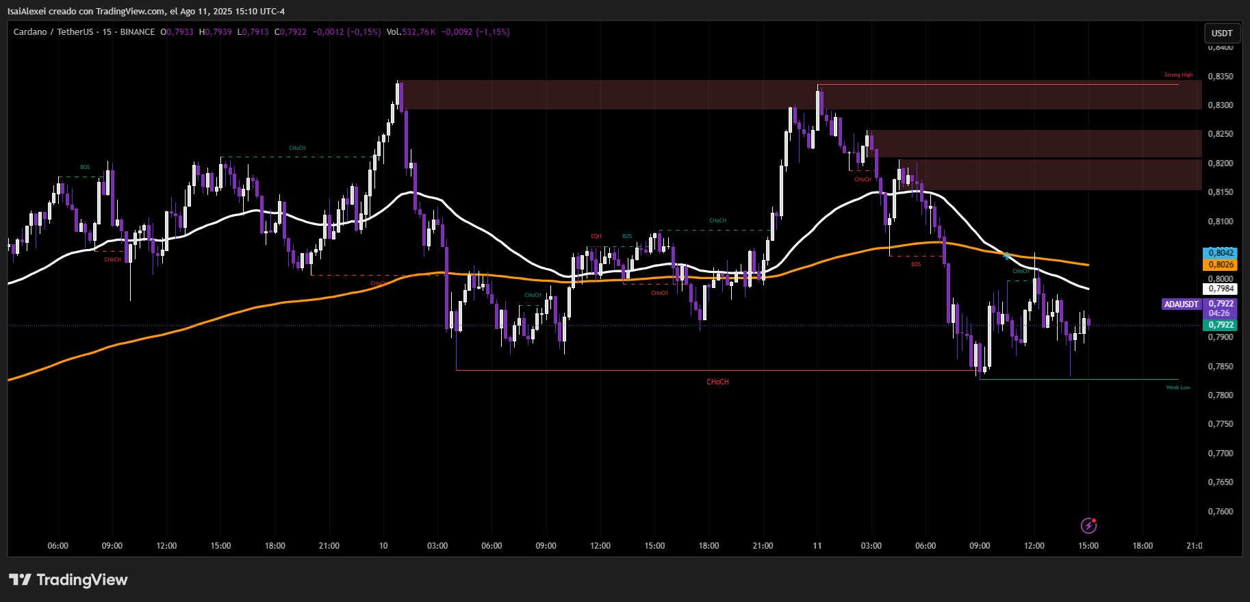 ADAUSDT_2025-08-11_15-10-33