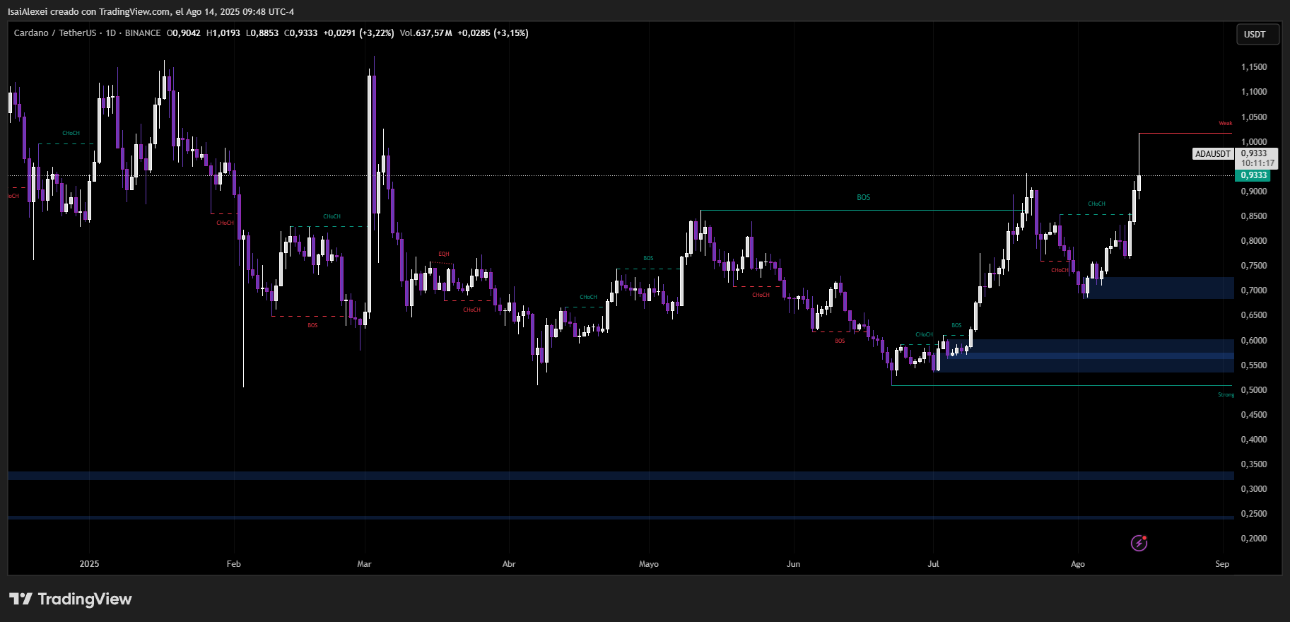 ADAUSDT_2025-08-14_09-48-41