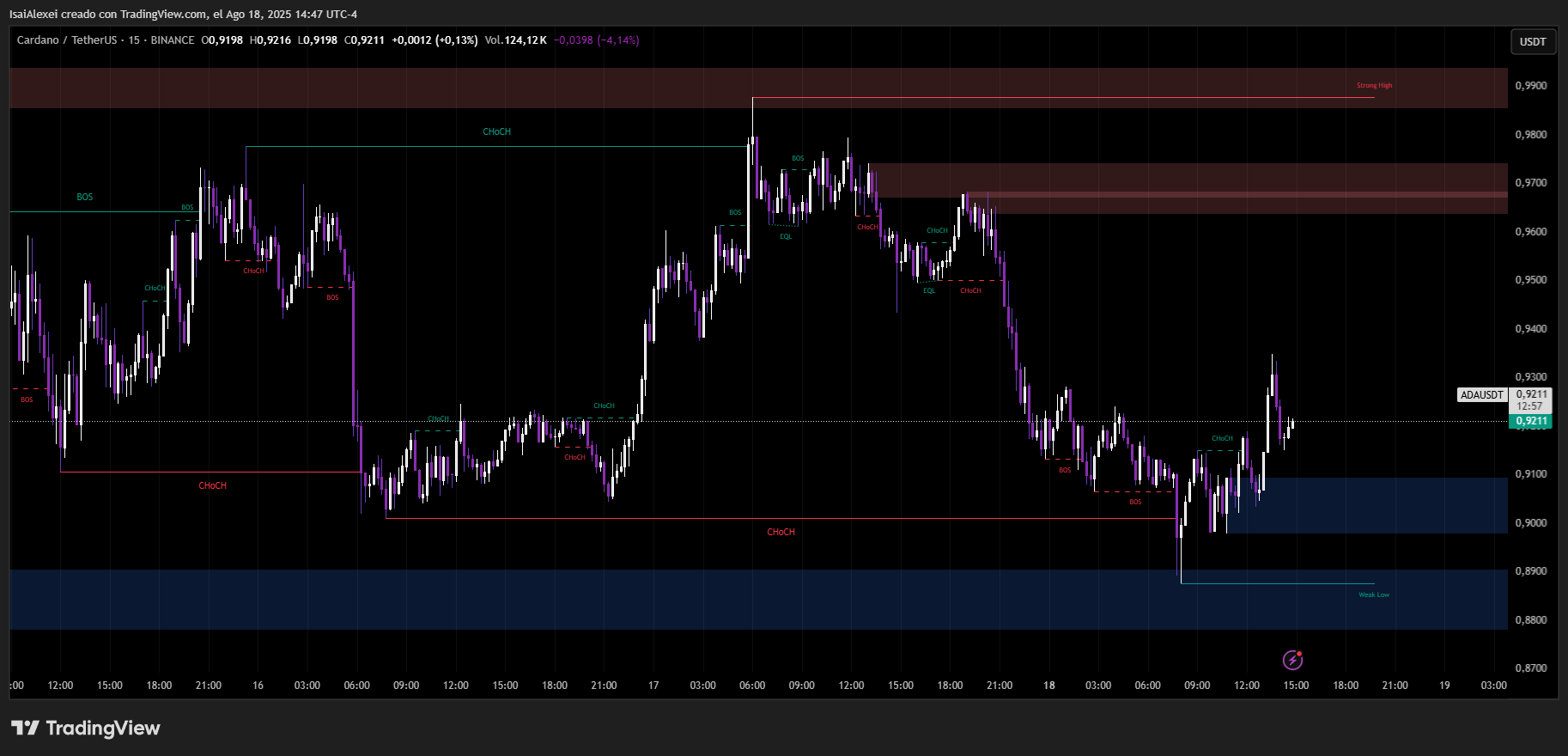 ADAUSDT_2025-08-18_14-47-04