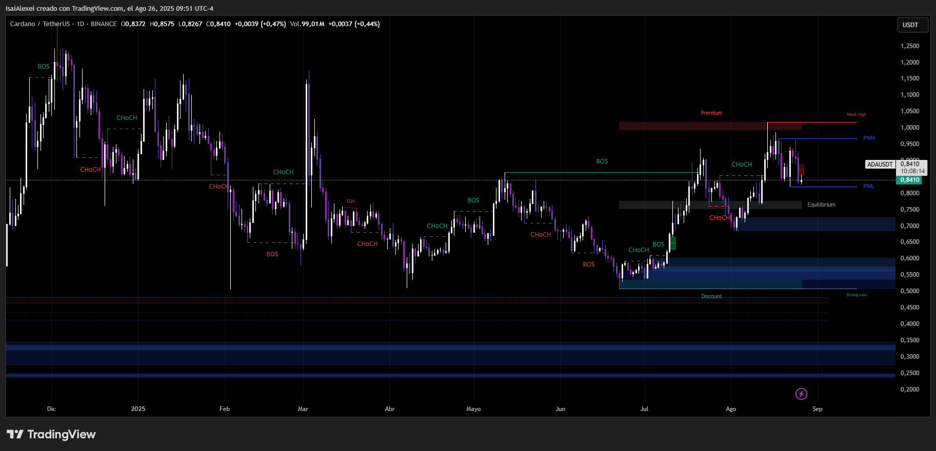 ADAUSDT_2025-08-26_09-51-46