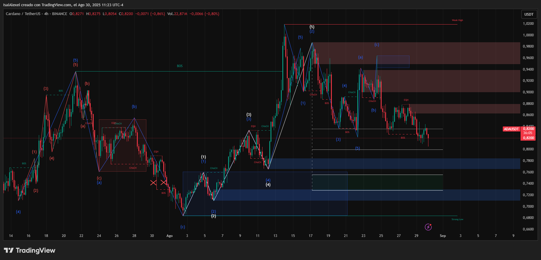 ADAUSDT_2025-08-30_11-23-55