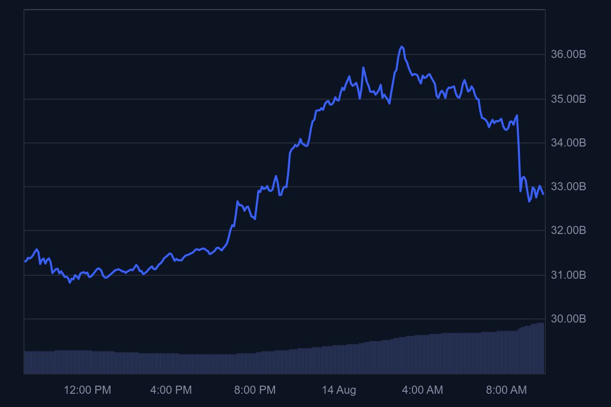 ADA_1D_graph_coinmarketcap