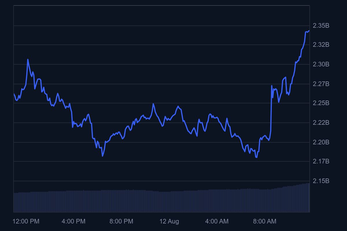 ALGO_1D_graph_coinmarketcap