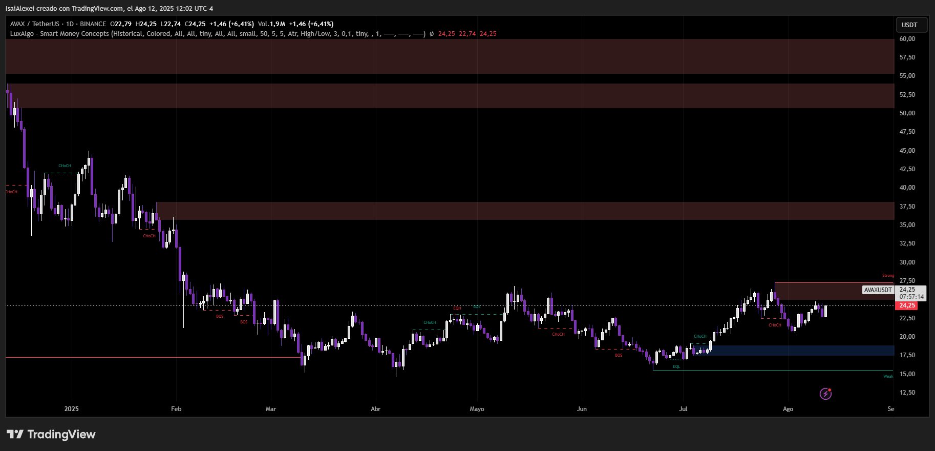 AVAXUSDT_2025-08-12_12-02-45