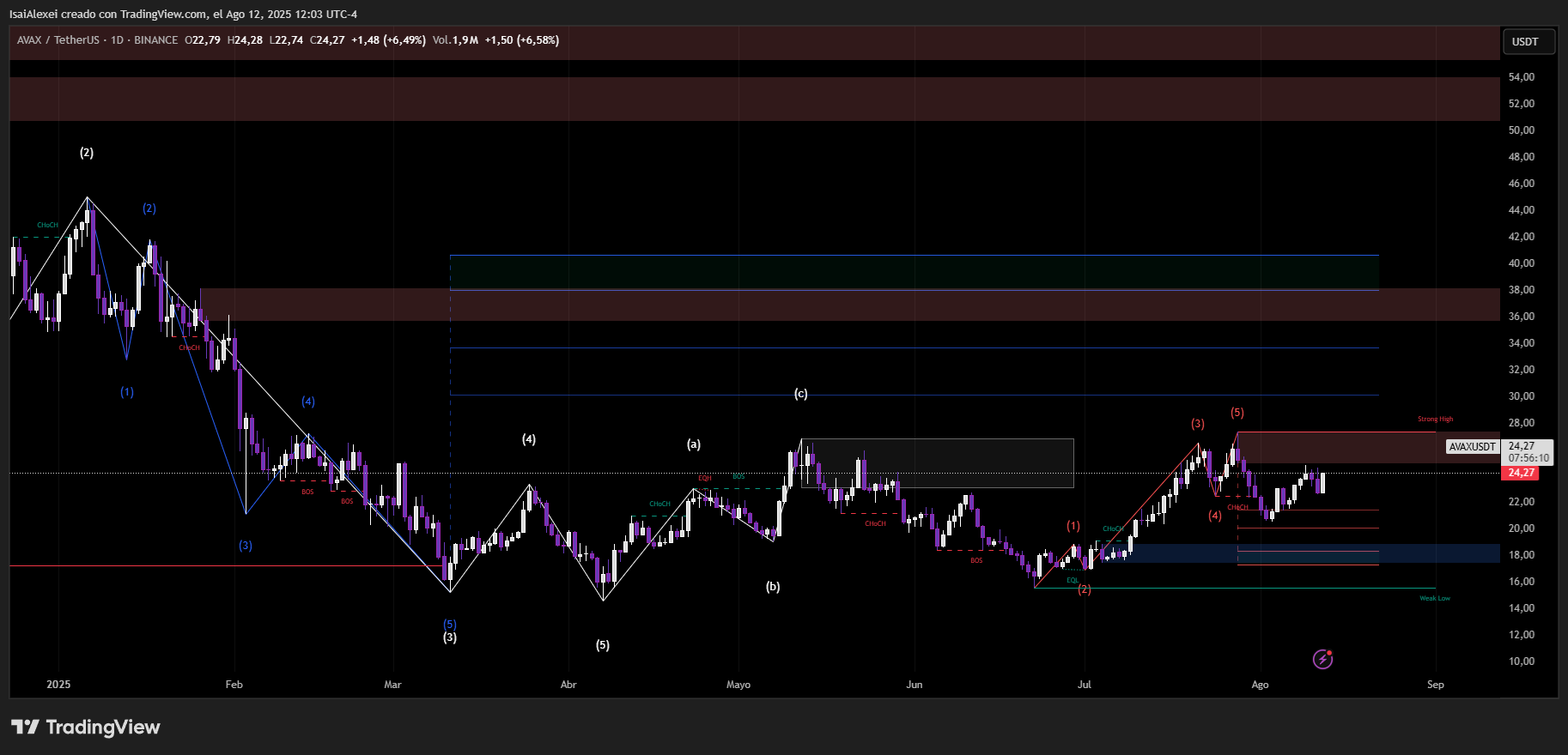 AVAXUSDT_2025-08-12_12-03-49