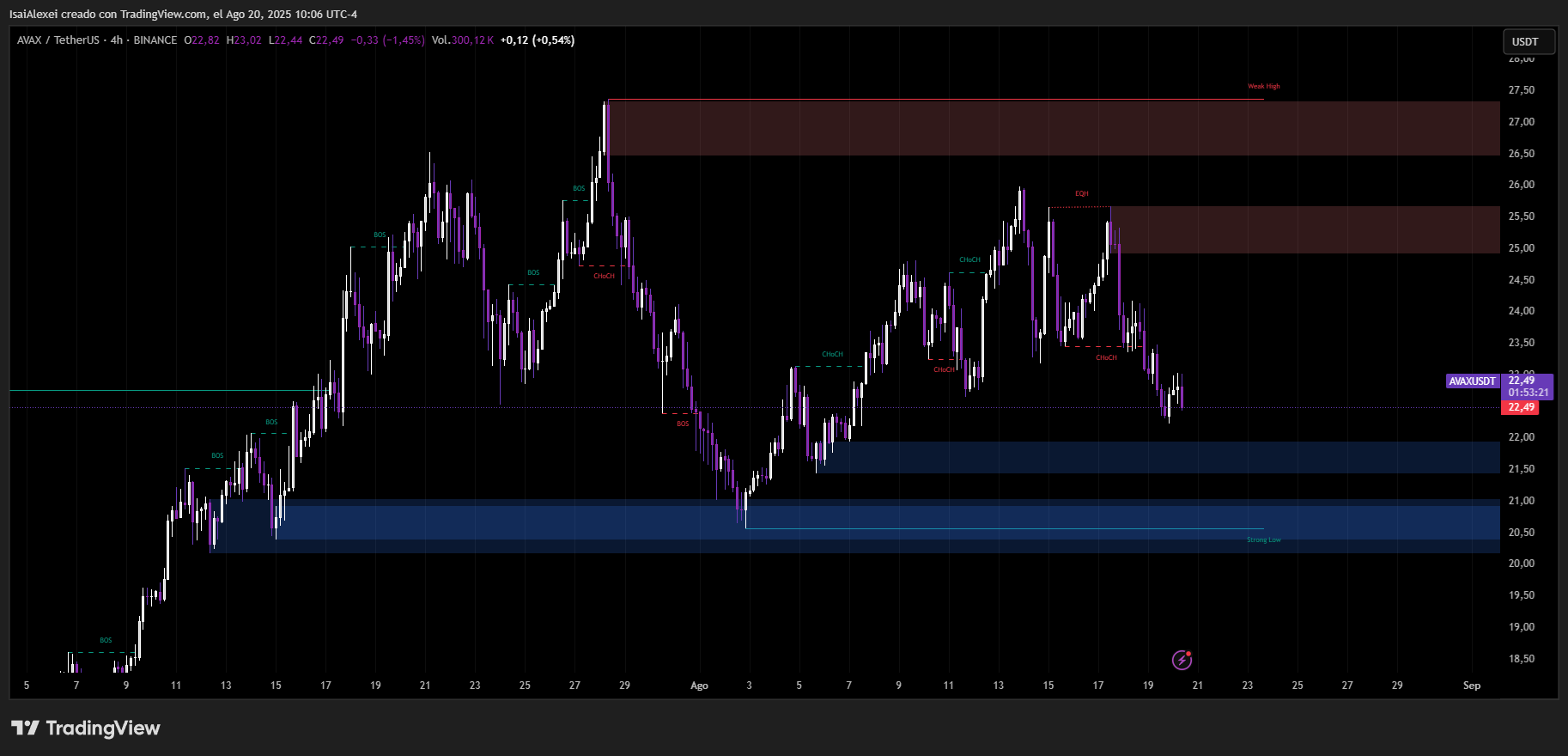 AVAXUSDT_2025-08-20_10-06-39