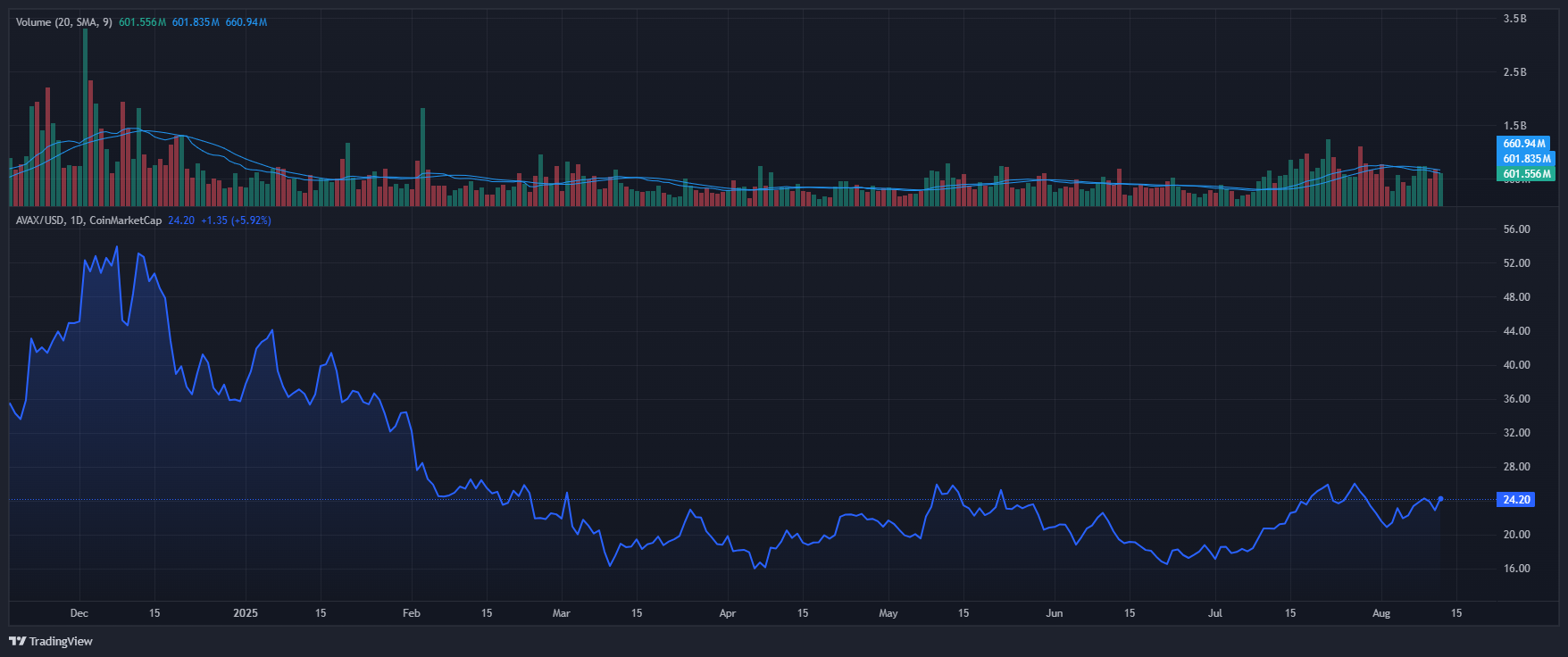 AVAX_2025-08-12_12-01-32