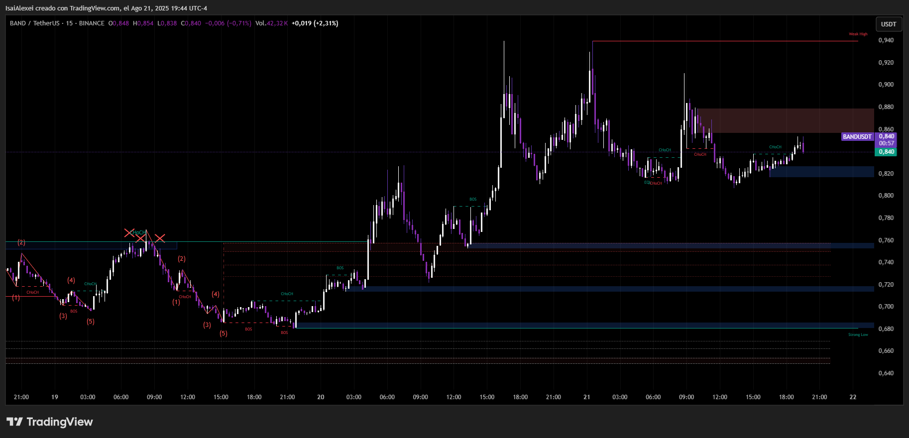 BANDUSDT_2025-08-21_19-44-03
