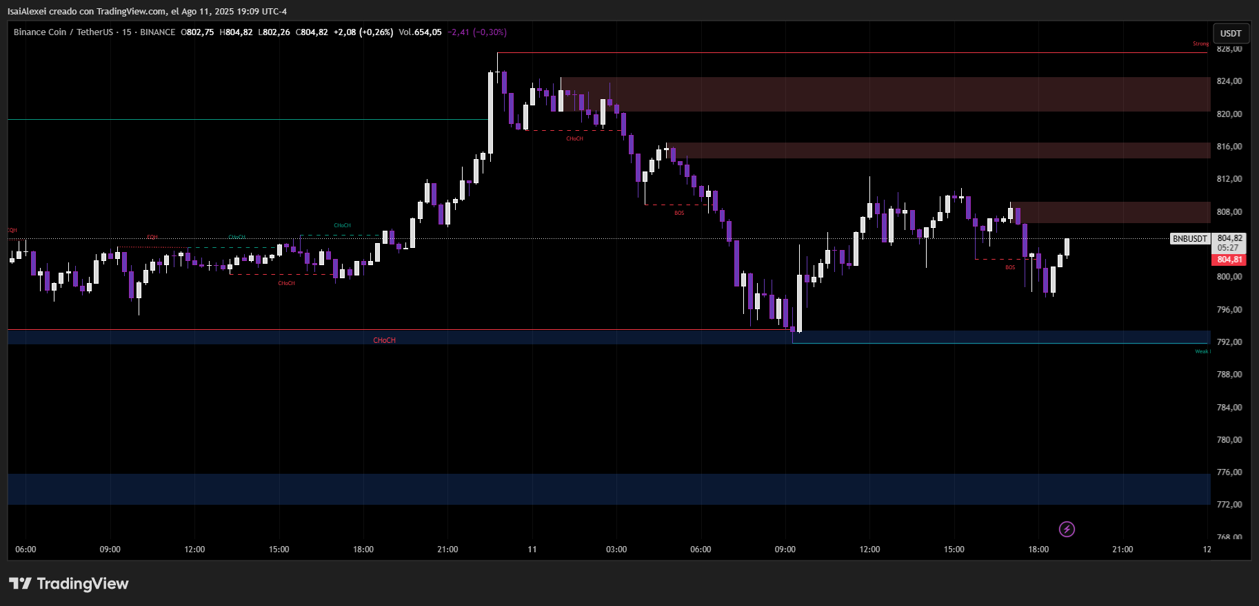 BNBUSDT_2025-08-11_19-09-32