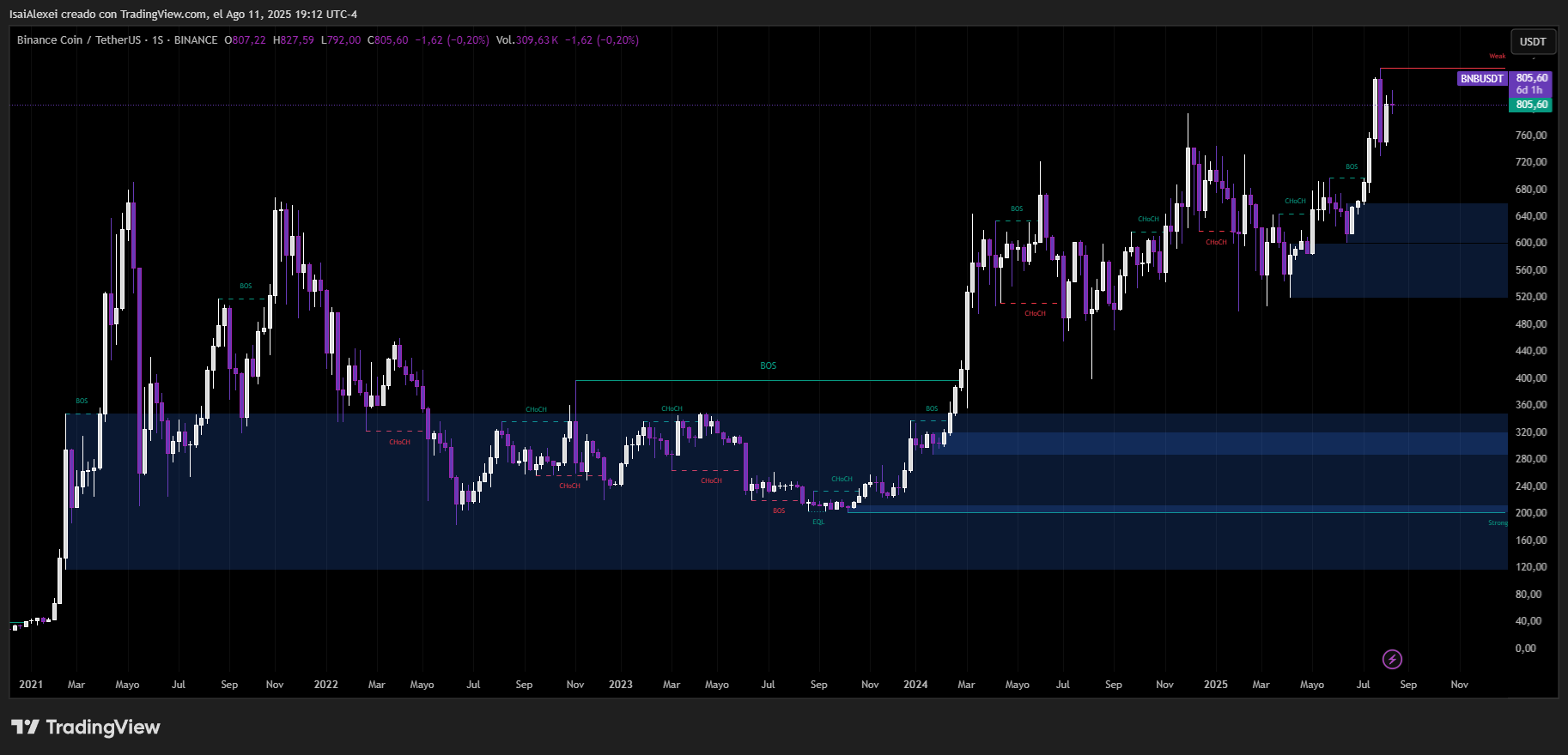 BNBUSDT_2025-08-11_19-12-50