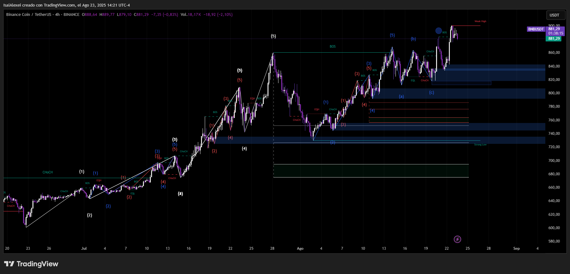 BNBUSDT_2025-08-23_14-21-46