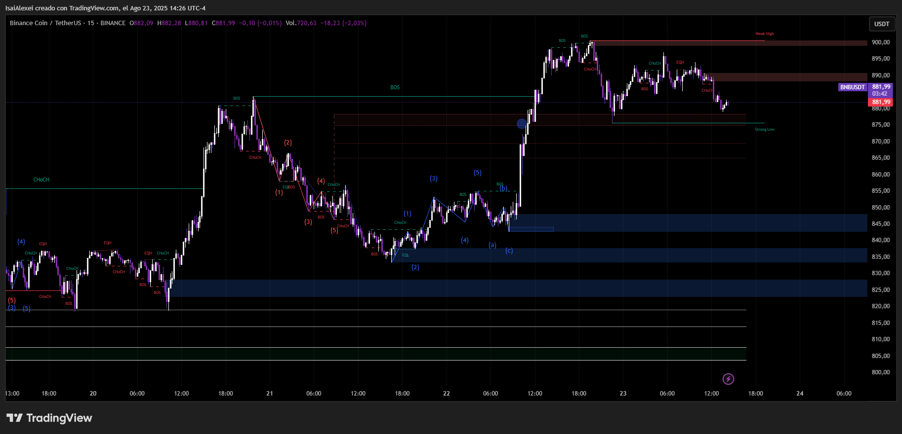 BNBUSDT_2025-08-23_14-26-18