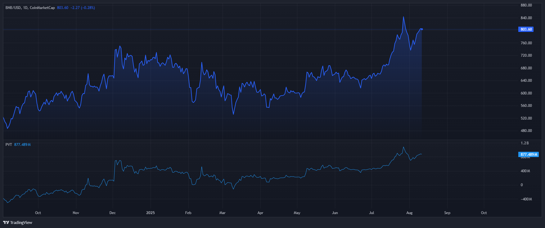 BNB_2025-08-11_19-08-54