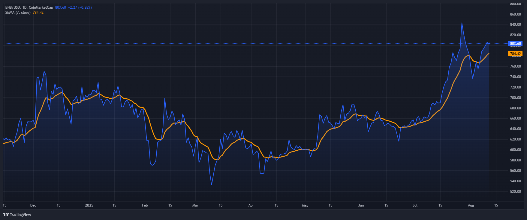 BNB_2025-08-11_19-11-04